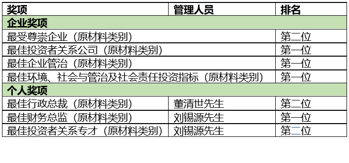 新奥门304