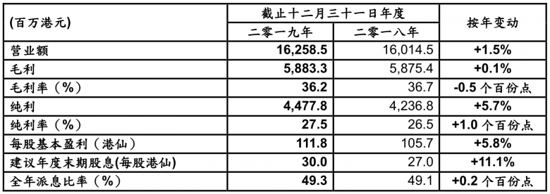 新奥门304