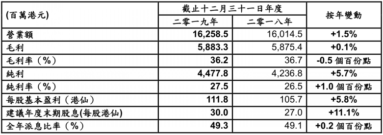 新奥门304