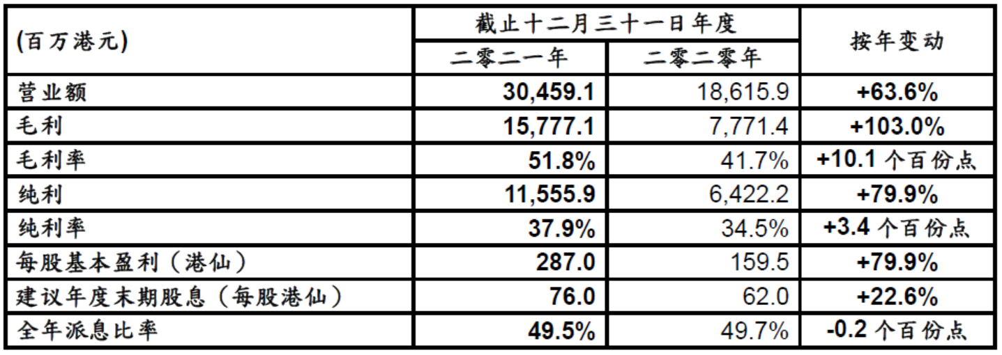 新奥门304