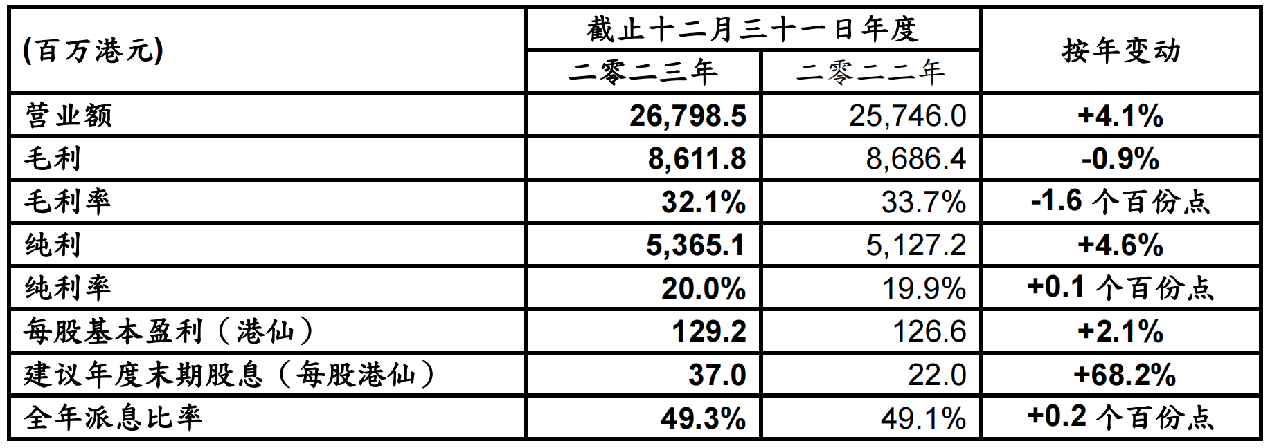 新奥门304